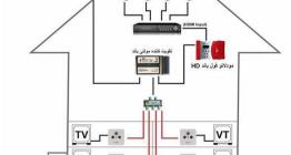 نصب تعمیر وفروش  سیستم های آنتن مرکزی در تبریز09147575228-33851468